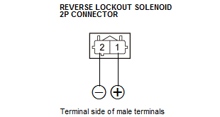 Manual Transaxle - Testing & Troubleshooting